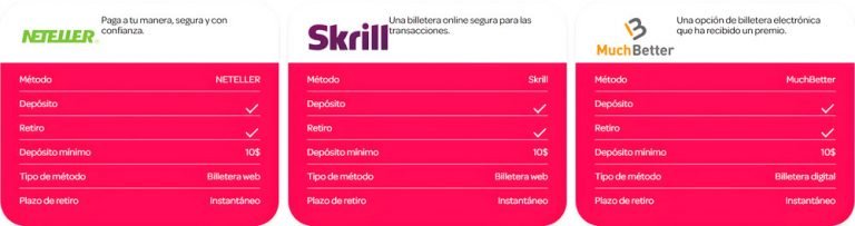 Neteller casinos, casinos neteller